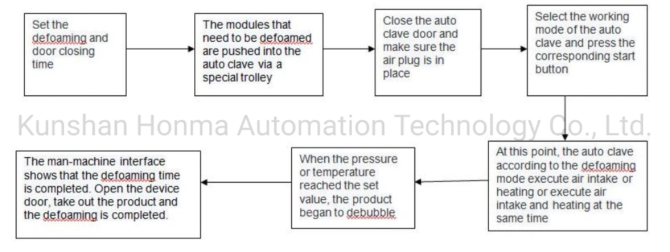 Vacuum Oca Laminating Machine+ Built-in Air Compressor Bubble Remover Machine+Vacuum Pump for iPhone LCD Refurbish