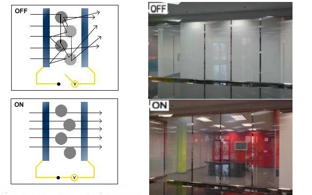 EVA Laminated Glass Smart Glass Switchable Glass Privacy Glass with CE SGCC Certificate